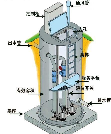 湘西州一体化污水提升泵内部结构图